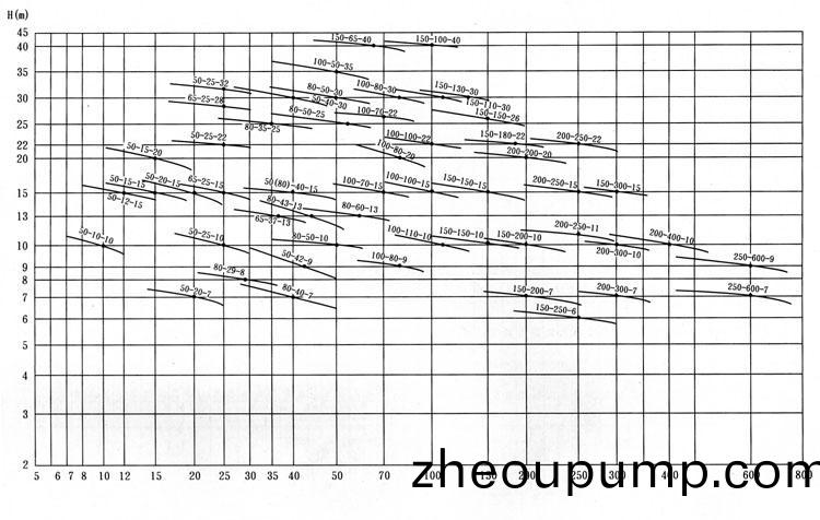 JYWQ型(xing)自(zi)動(dong)攪勻(yun)潛水排汚泵(beng)(麯線(xian)圖(tu)譜(pu))