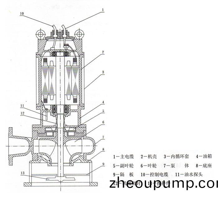 JYWQ型(xing)自動攪(jiao)勻(yun)潛水(shui)排汚(wu)泵(beng)(結(jie)構(gou)圖(tu))