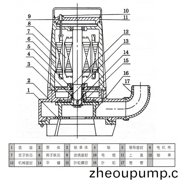 AS、AV型潛(qian)水(shui)式排(pai)汚(wu)泵(beng)結構圖(tu)