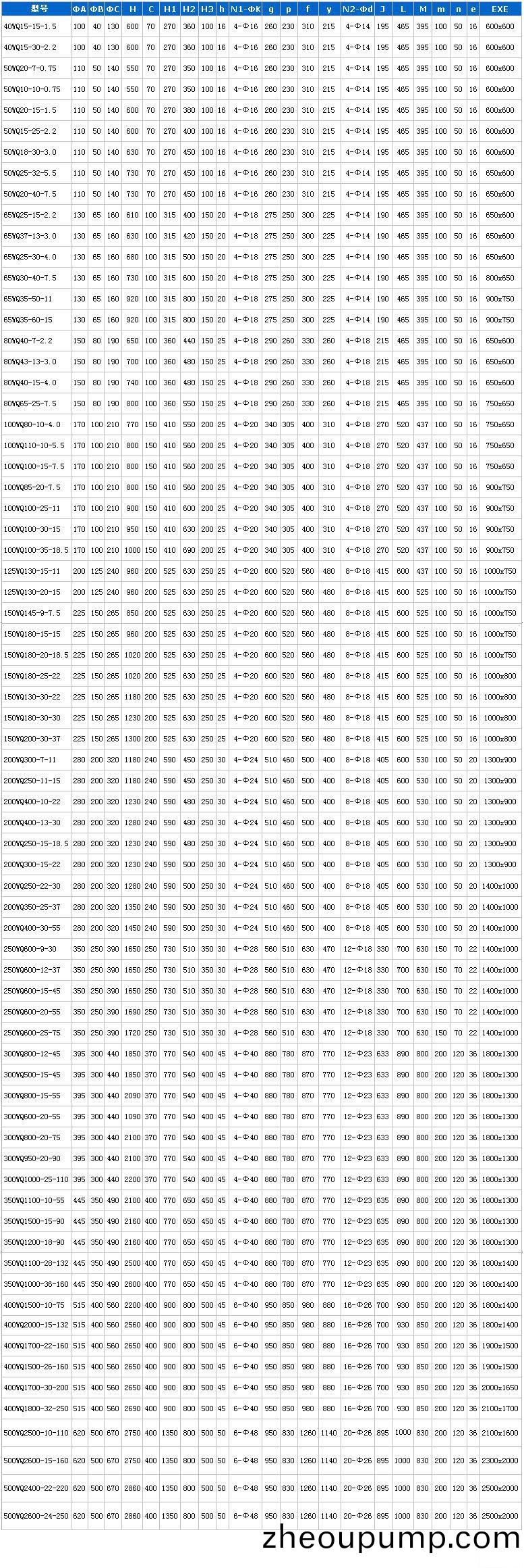 WQP不(bu)鏽(xiu)鋼(gang)潛水排汚泵安裝尺寸圖(tu)