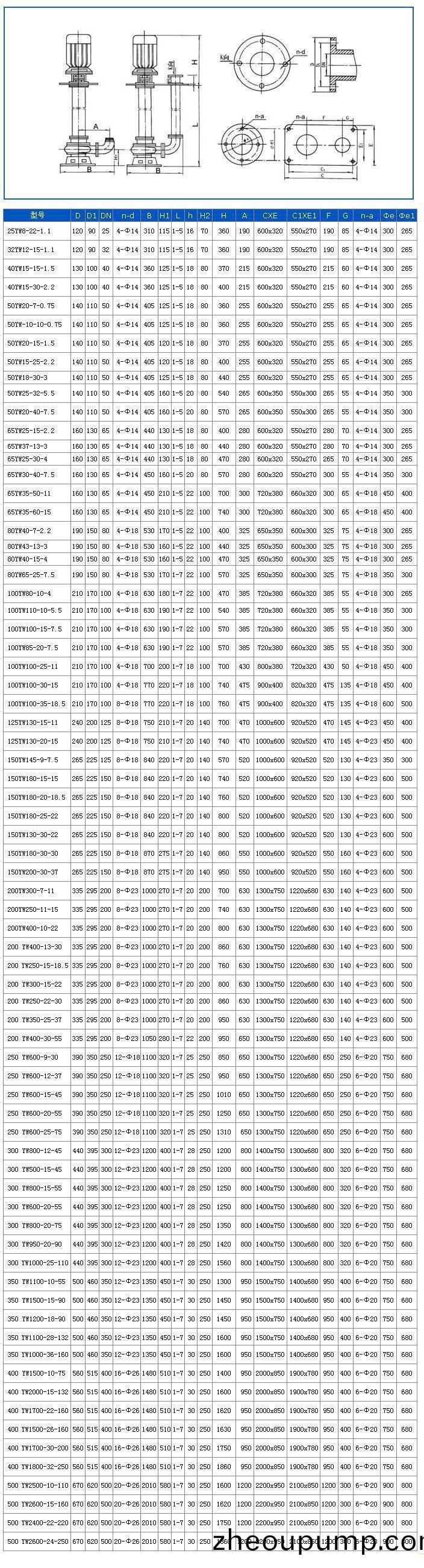 YW無(wu)堵塞(sai)液下式排汚(wu)泵安(an)裝尺(chi)寸圖(tu) YW無(wu)堵塞液下(xia)式排(pai)汚泵安裝(zhuang)尺(chi)寸(cun)圖(tu)