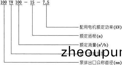YW無堵(du)塞(sai)液下式(shi)排汚泵(beng)型(xing)號意(yi)義(yi) YW無堵塞(sai)液(ye)下式(shi)排汚泵(beng)型(xing)號意義(yi)