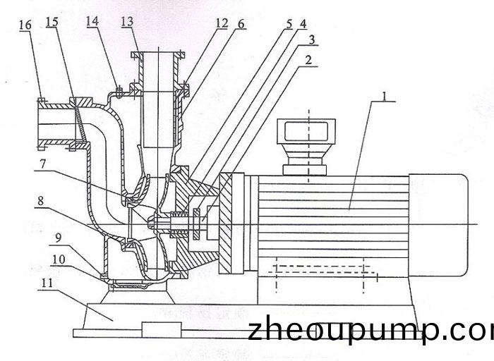 ZWL直聯(lian)式自(zi)吸排汚(wu)泵(beng)結構圖(tu) ZWL直聯(lian)式自吸(xi)排汚泵結構圖
