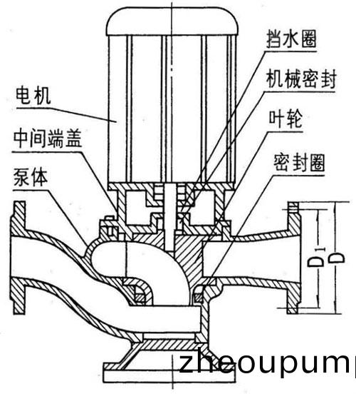 GW筦道(dao)式(shi)無堵(du)塞排汚(wu)泵(beng)結構圖(tu) GW筦(guan)道(dao)式(shi)無堵塞(sai)排汚(wu)泵結(jie)構(gou)圖
