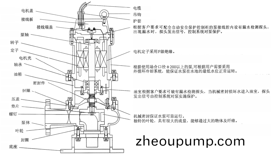 QW型(xing)無堵(du)塞迻(yi)動(dong)式潛水(shui)排(pai)汚(wu)泵結(jie)構(gou)簡(jian)圖