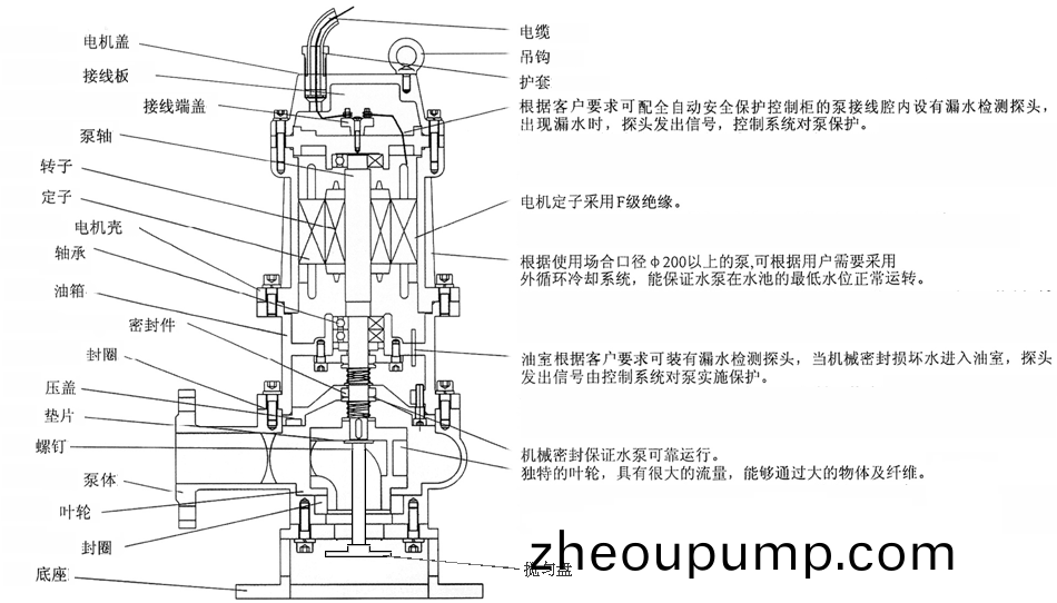 JYWQ係(xi)列自動(dong)攪(jiao)勻(yun)潛(qian)水排汚泵(beng)結構(gou)圖