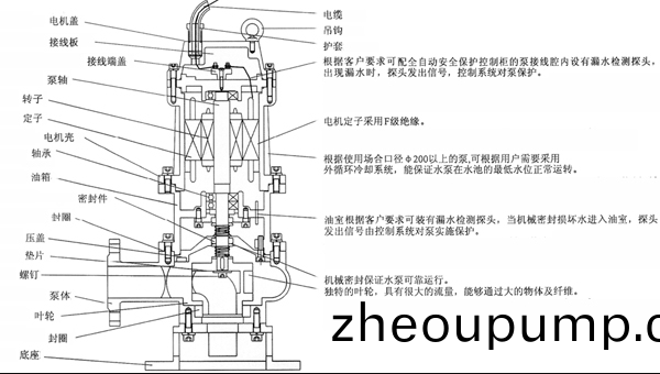 潛水排汚泵(beng)結構圖