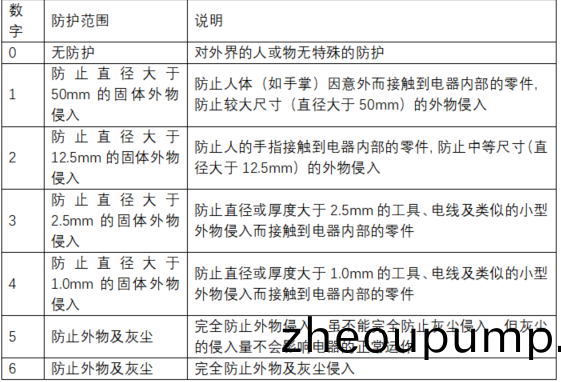 排汚(wu)泵防(fang)護等G圖