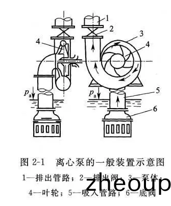 自(zi)吸泵(beng)嗡嗡(weng)響(xiang)不(bu)上(shang)水(shui)