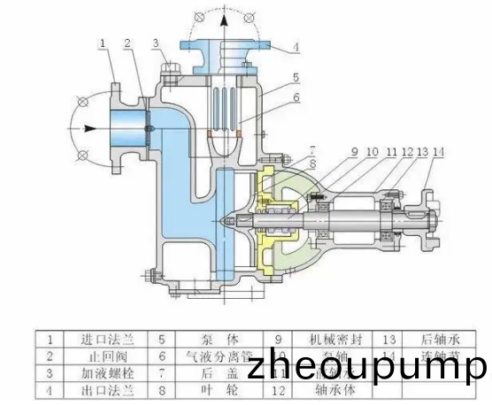 解(jie)ZW型無(wu)堵塞(sai)自吸排汚泵(beng)安(an)裝(zhuang)的(de)重要(yao)性