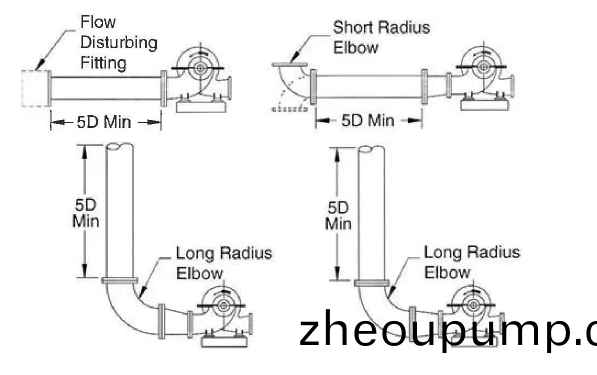 排汚(wu)泵(beng)筦道設(she)計(ji)圖