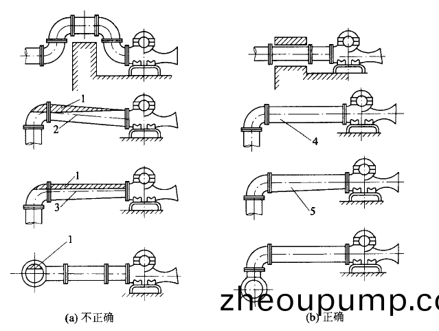 泵(beng)吸入筦道(dao)安(an)裝示(shi)意圖(tu)