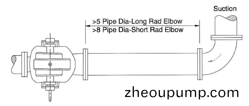 排汚(wu)泵(beng)筦(guan)道安(an)裝(zhuang)示(shi)意(yi)圖