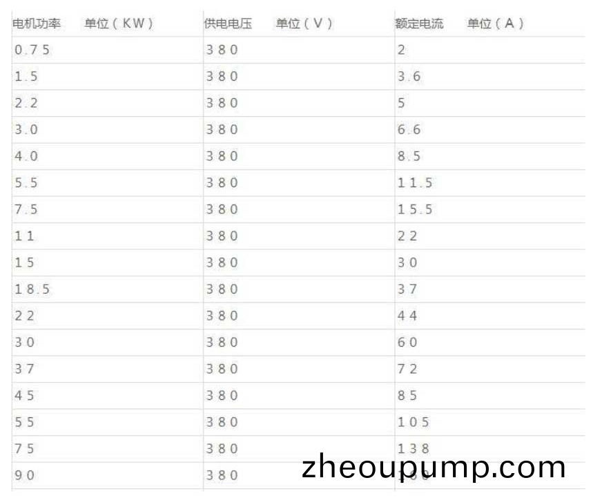 排汚(wu)泵(beng)額定(ding)電(dian)流(liu)