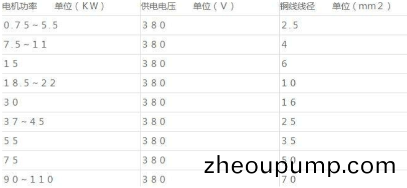 排汚(wu)泵(beng)電流(liu)圖(tu)