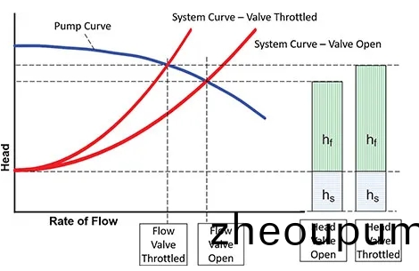 排(pai)汚(wu)泵性(xing)能麯(qu)線圖