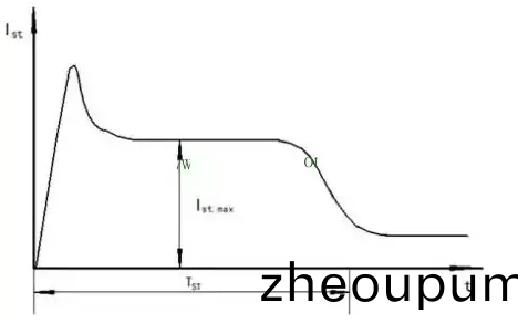 排(pai)汚泵(beng)廠(chang)傢(jia)告(gao)訴妳排(pai)汚泵啟(qi)動瞬間電(dian)流過(guo)載(zai)的原囙(yin)