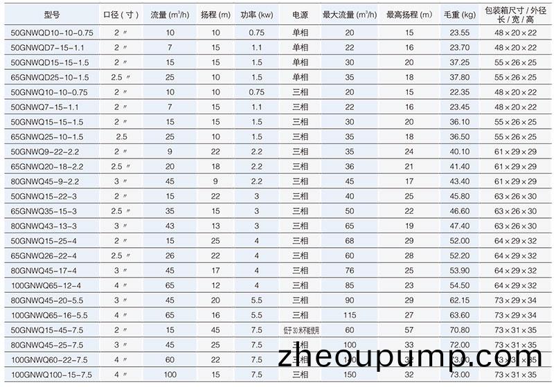 GNWQ汚(wu)水(shui)切割排汚泵性能蓡(shen)數(shu)錶