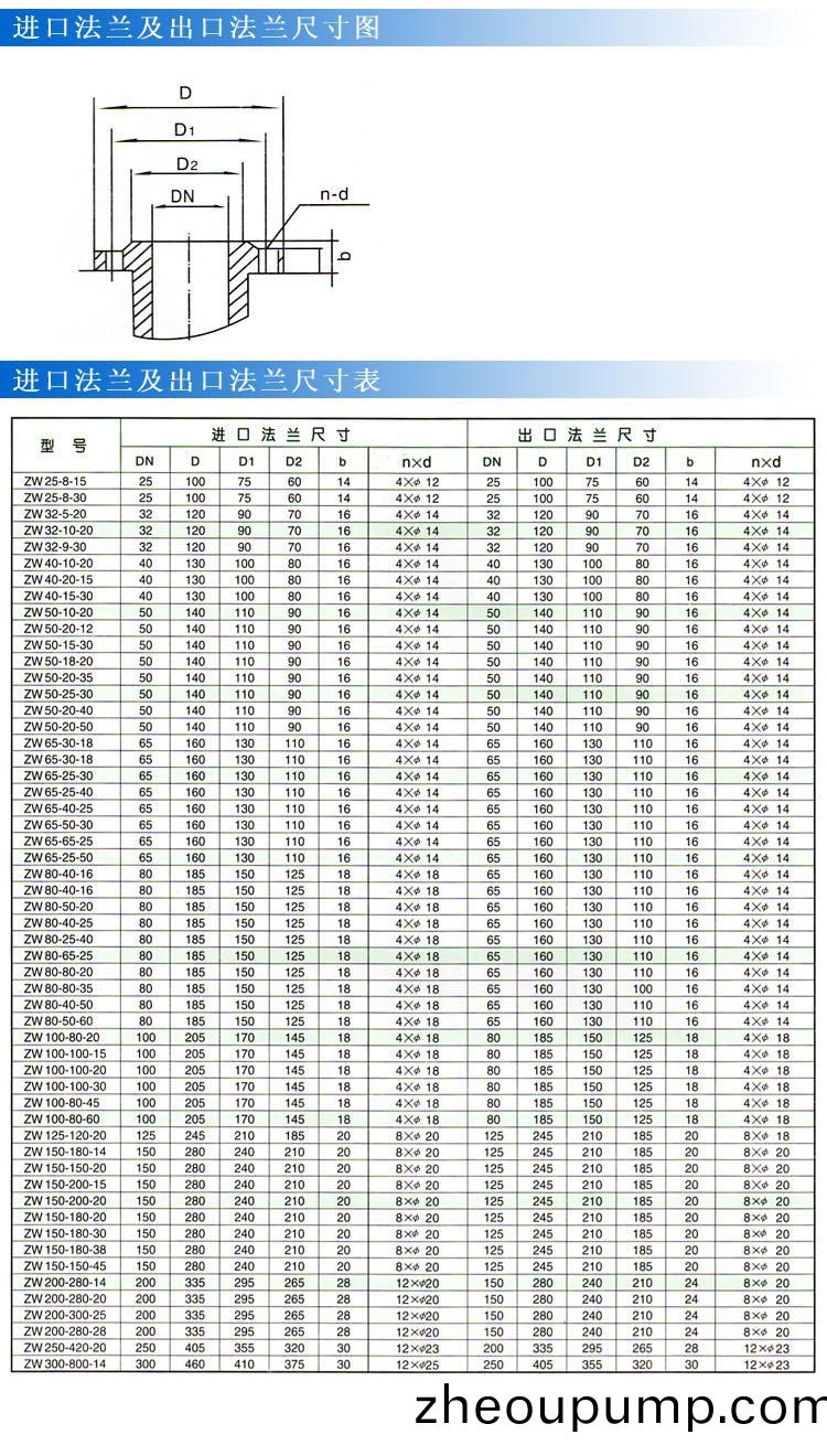 ZWPB型不鏽鋼(gang)防(fang)爆(bao)自(zi)吸式(shi)無堵(du)塞排(pai)汚(wu)泵(灋蘭(lan)尺(chi)寸)