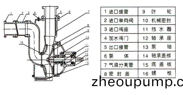 ZWPB型(xing)不鏽鋼防爆(bao)自(zi)吸(xi)式(shi)無堵(du)塞排汚(wu)泵(結構圖(tu))