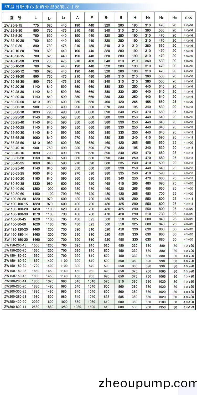 ZWP型不(bu)鏽(xiu)鋼(gang)自(zi)吸式無(wu)堵塞(sai)排(pai)汚泵(安裝(zhuang)尺寸)